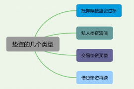 孟连融资清欠服务